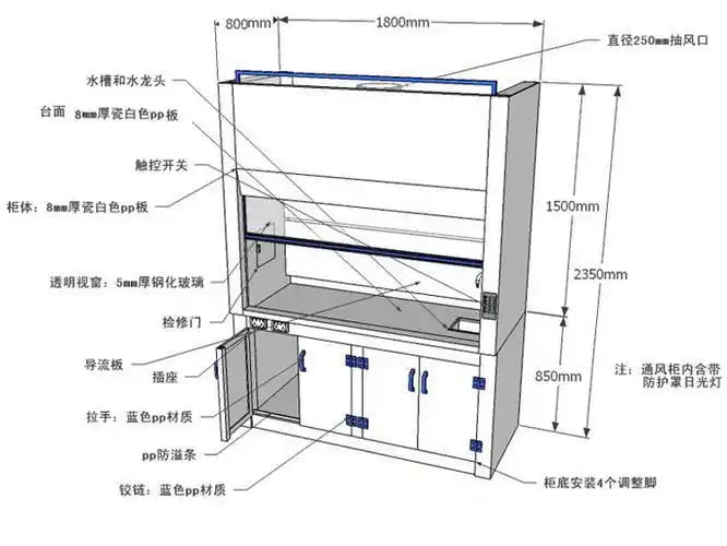 Laboratory Fume Hood Size Chart