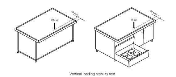 Vertical Impact Test for Freestanding Workbenches