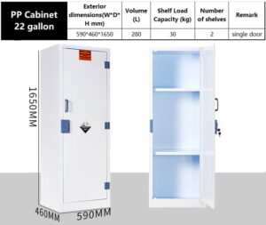 PP Cabinet 22 gallon