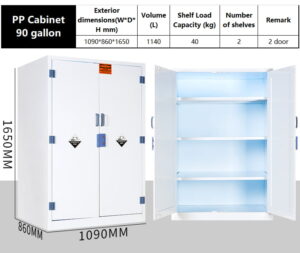 PP Cabinet 90 gallon